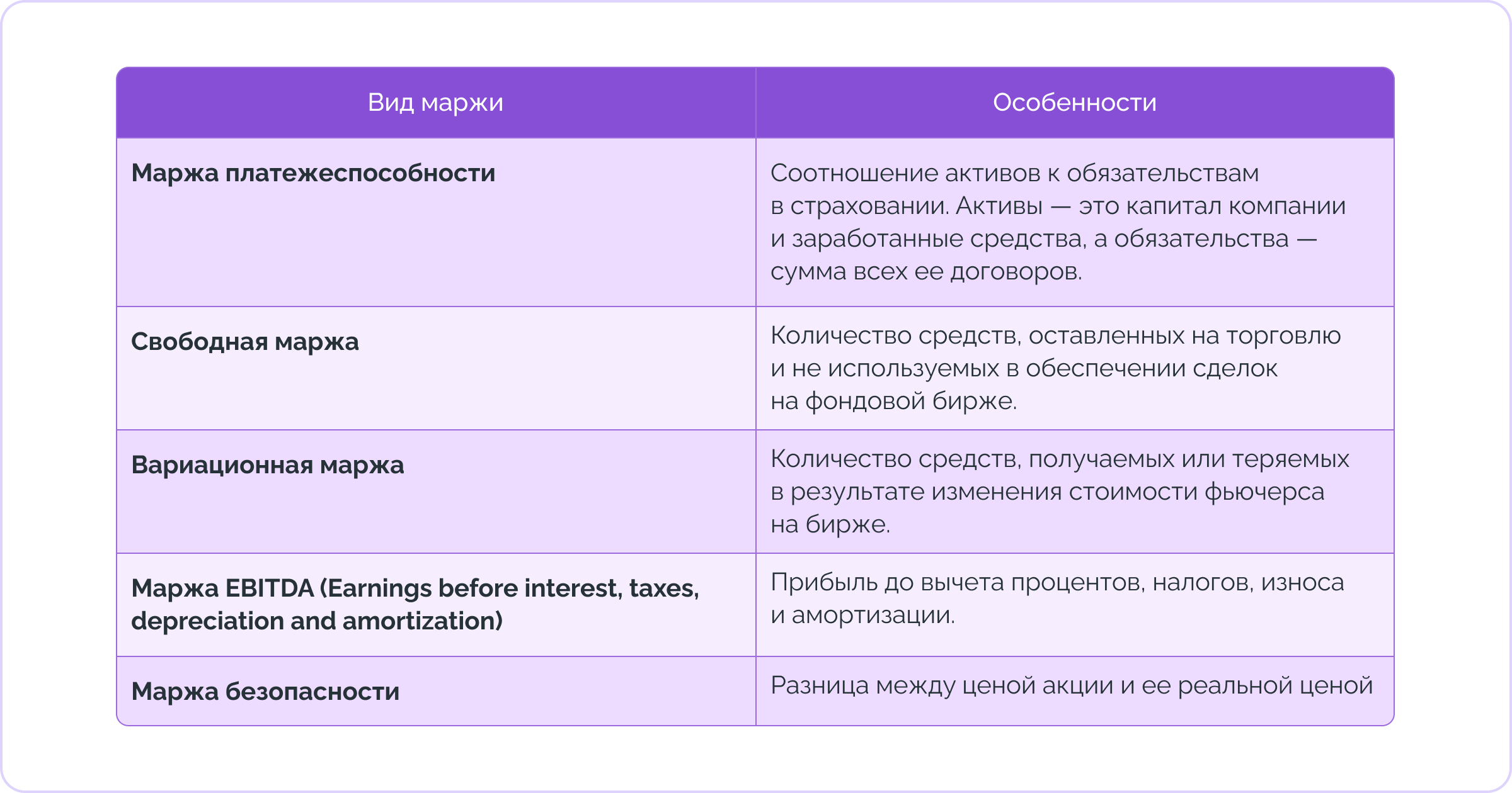 Маржа и маржинальность: в чем разница, формулы расчета, отличие от ...