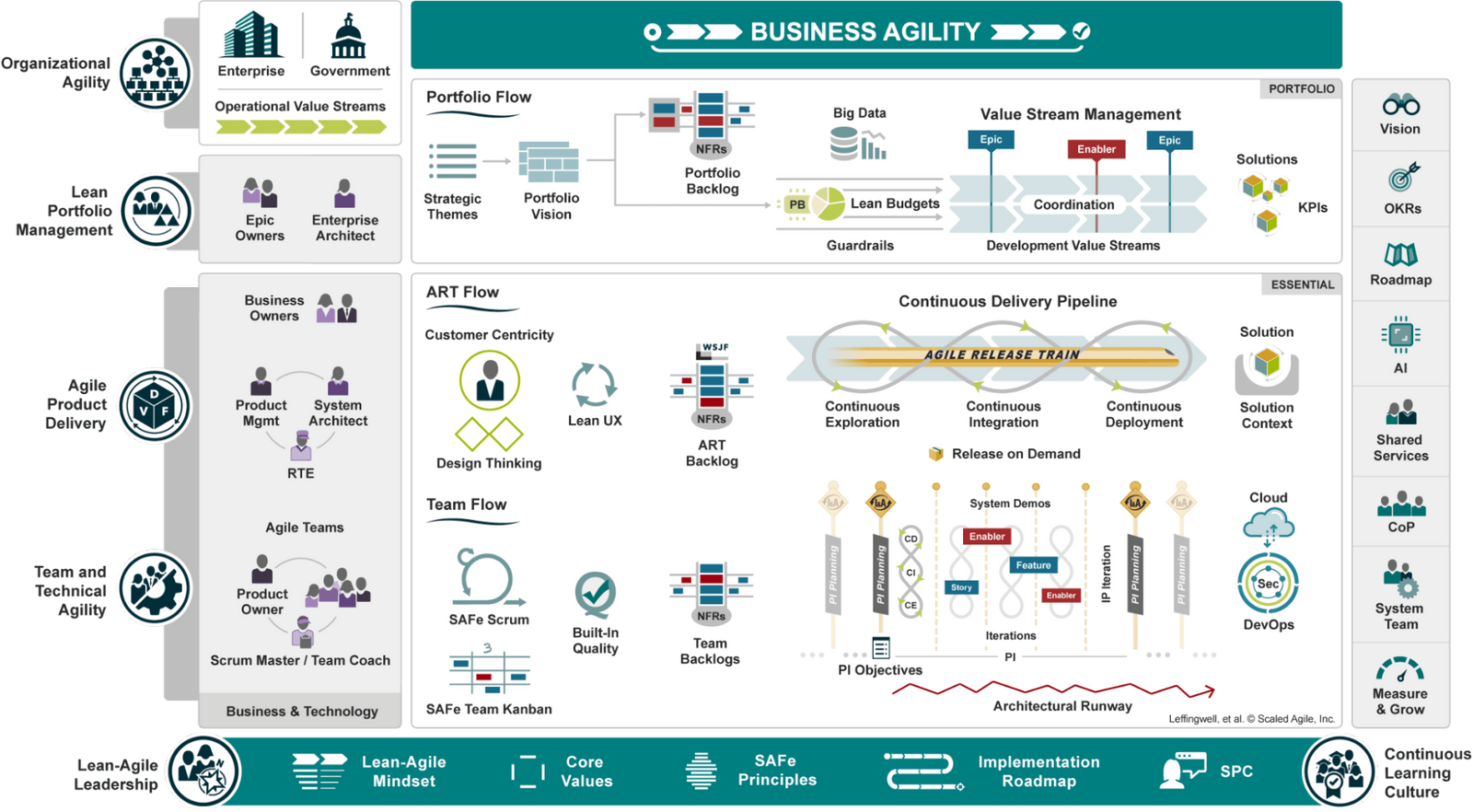 Safe guide. Safe Framework. Safe Agile. Ретроспектива в Agile. Agile ретроспектива в стиле путешественников.