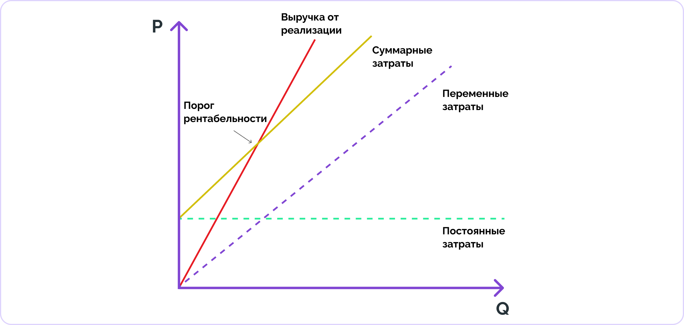 Рентабельность производства: что это такое, понятие и виды ...