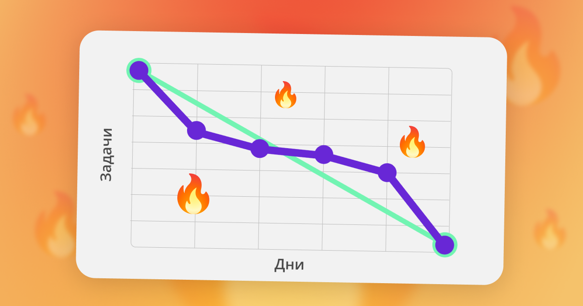 Что такое диаграмма сгорания, Burndown Charts, график сгорания, scrum отчеты, scrum, agile