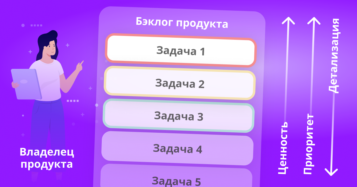 Что такое продукт в проекте 10 класс