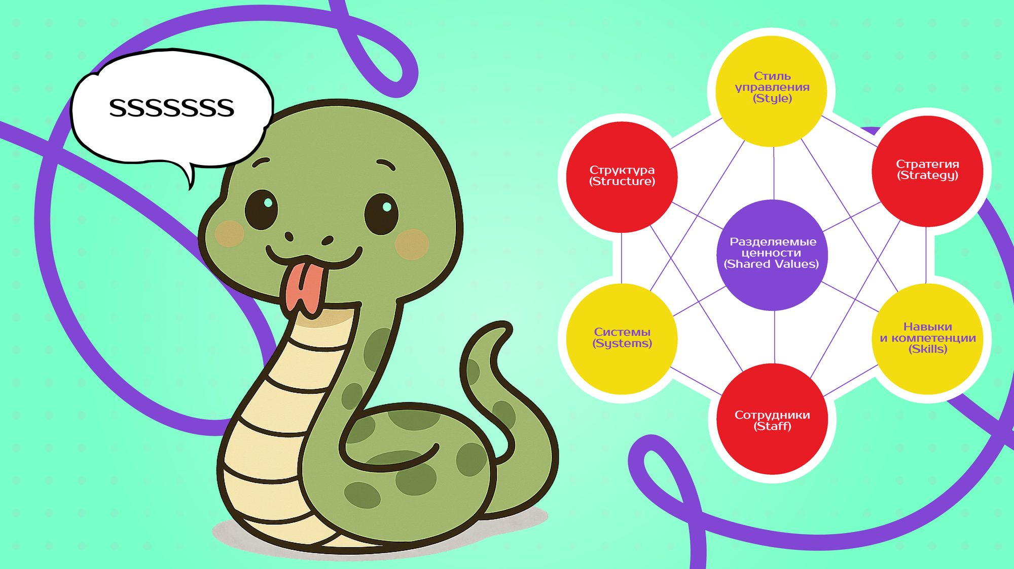 модель Маккинси 7с, это что такое McKinsey 7S, анализ McKinsey 7S