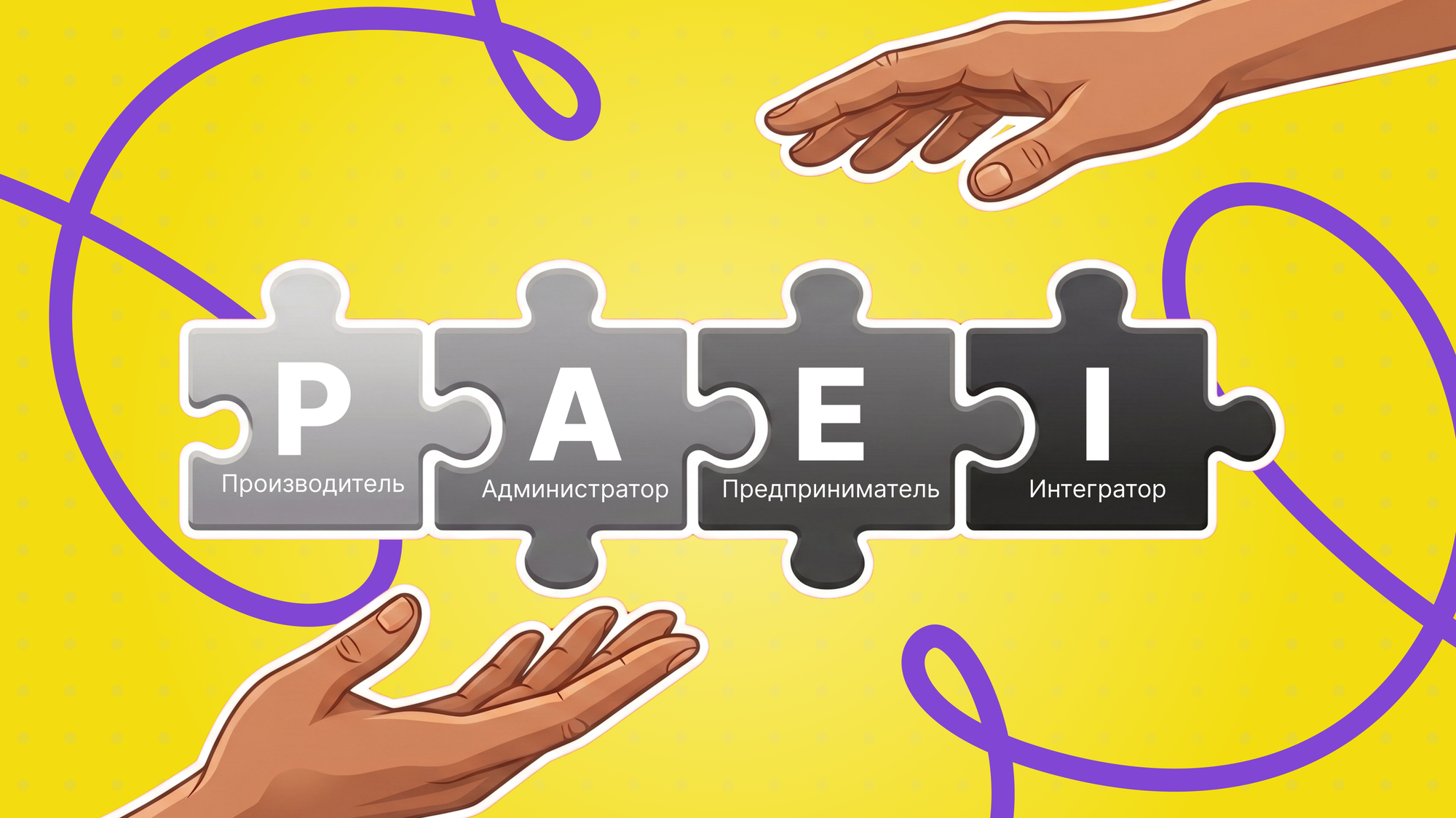 буквенный код ицхака адизеса методология адизеса код адизеса paei по адизесу paei что это 4 типа руководителей по адизесу роли по адизесу