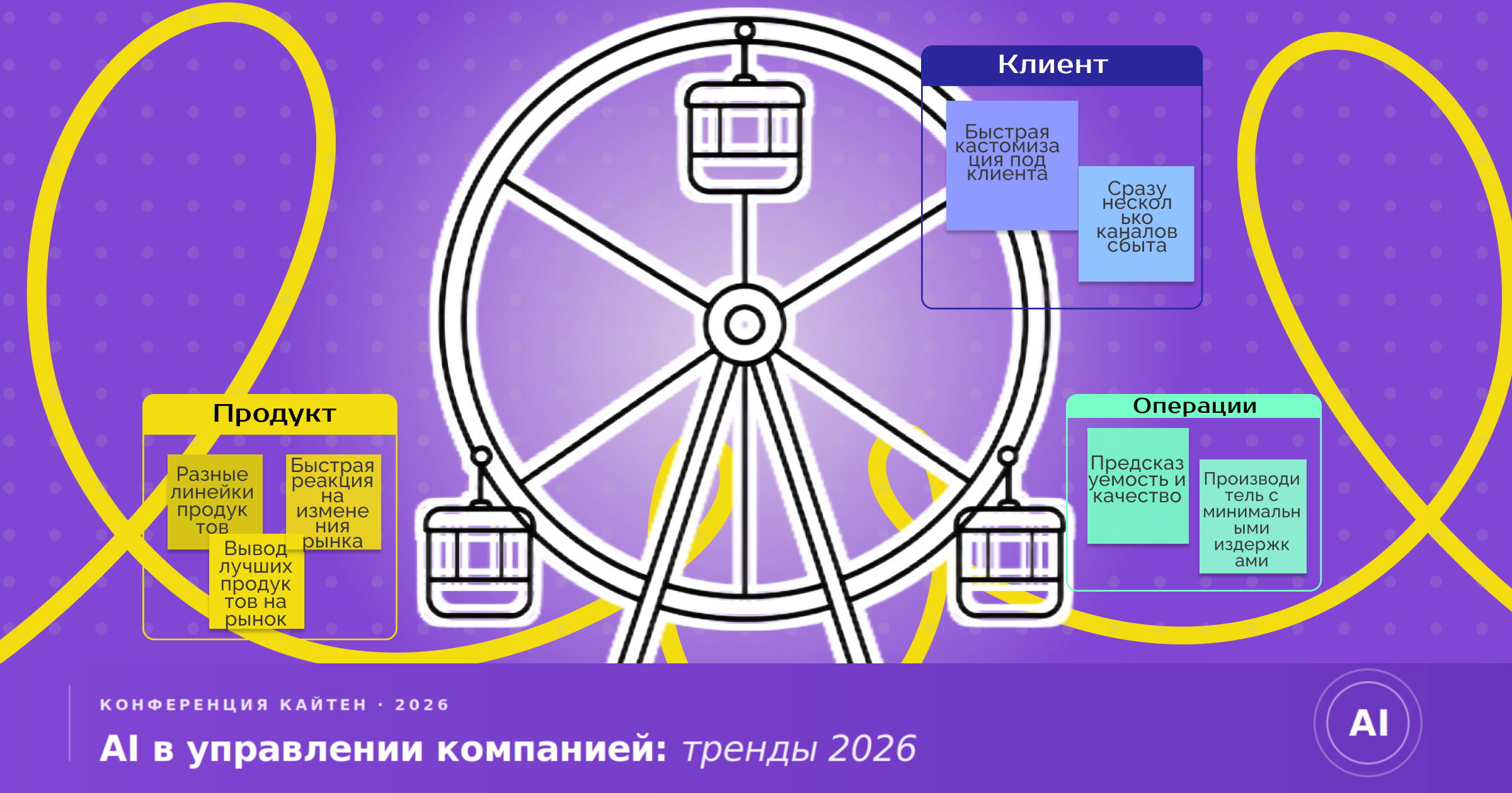 Как стратегический фокус помогает успешно внедрить ИИ в компании