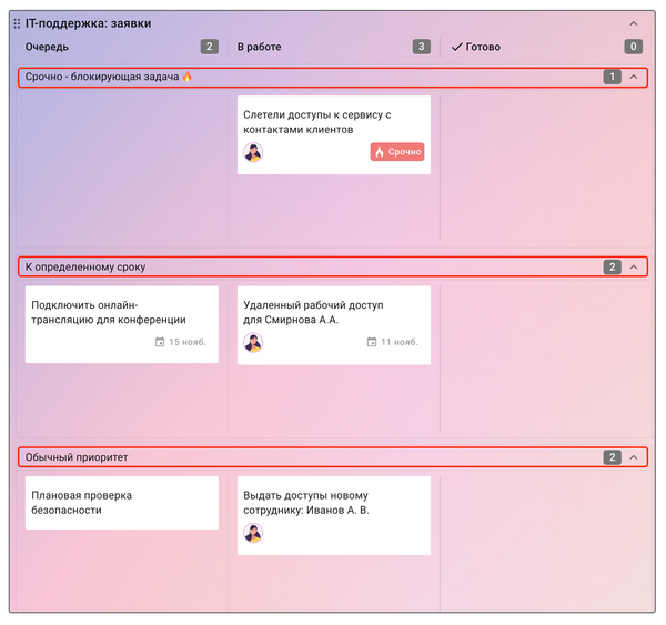 таск-трекер, канбан, kanban, визуализация рабочих процессов, kaiten, кайтен