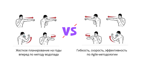 Каскадный метод против Agile-методологии