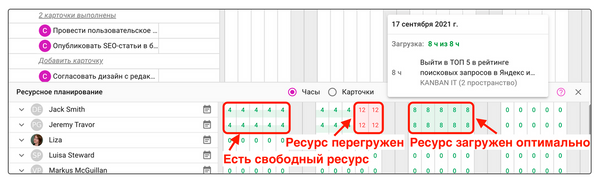 управление командой проекта, планировщик задач для команды, таск трекеры для команд, команда проекта