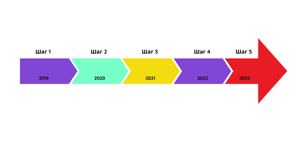 Дорожная карта проекта: примеры, образец составления roadmap