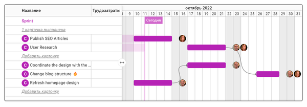 Пример дорожной карты проекта в Кайтен