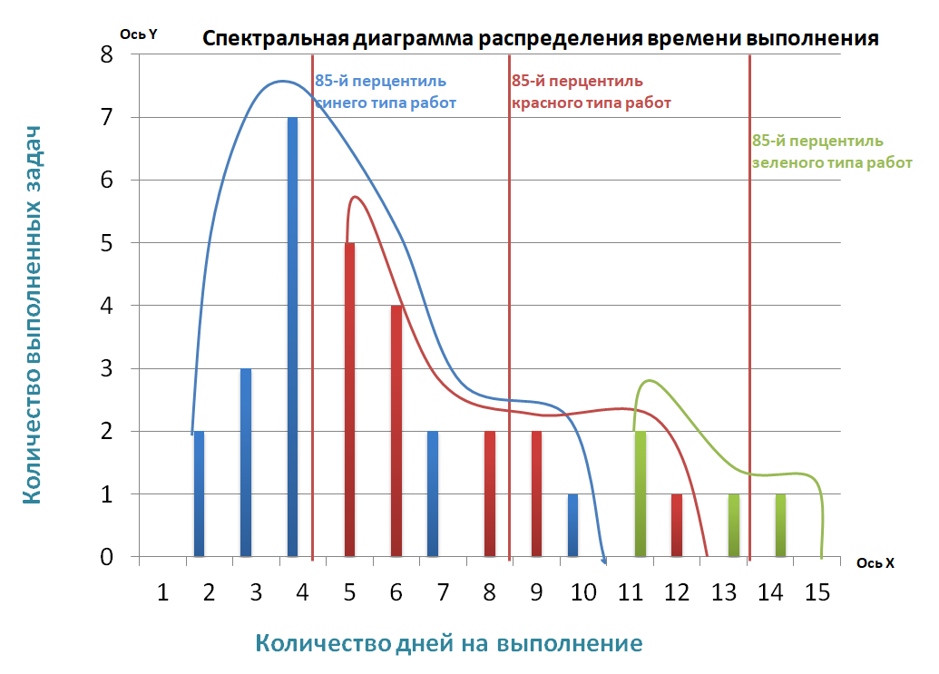 Как выглядят &laquo;купольные&raquo; линии на спектральной диаграмме