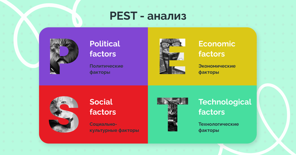 pest анализ, пест анализ, pest анализ предприятия, политические факторы