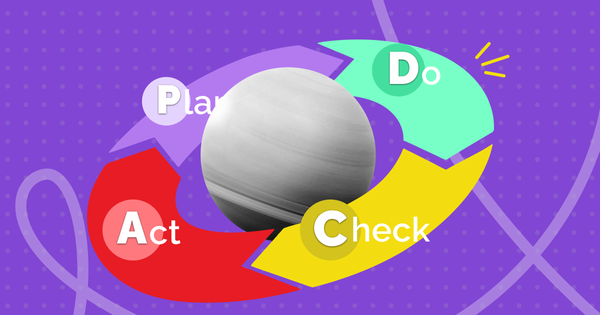 что такое цикл PDCA, цикл PDCA Шухарта или Деминга определяет, цикл Деминга Шухарта