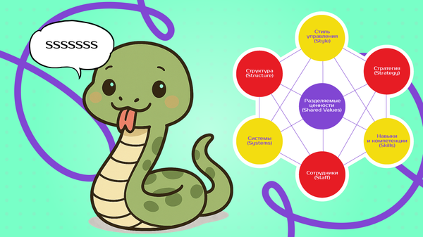 модель Маккинси 7с, это что такое McKinsey 7S, анализ McKinsey 7S